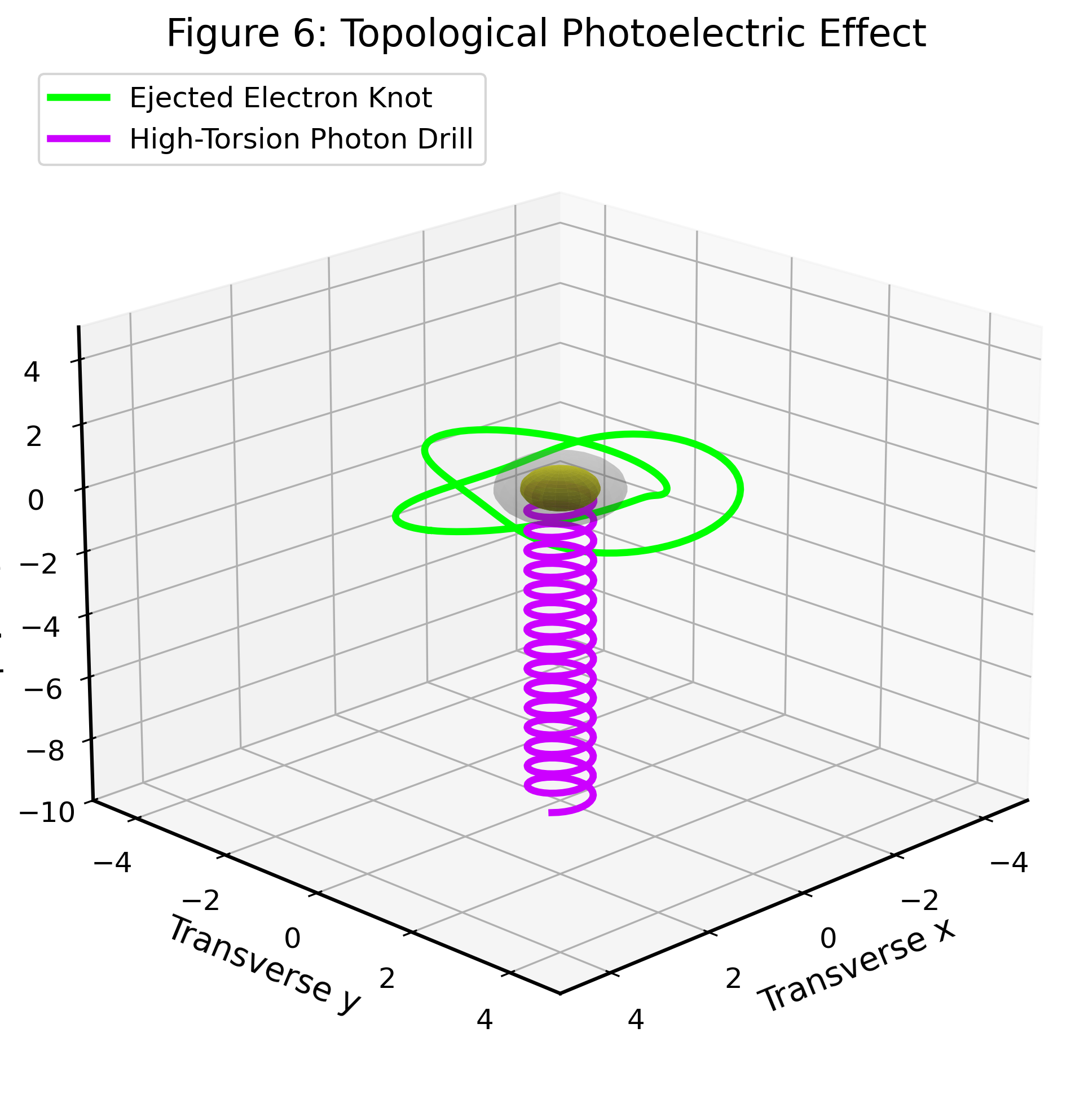 Topological Protection & Structural Resonance